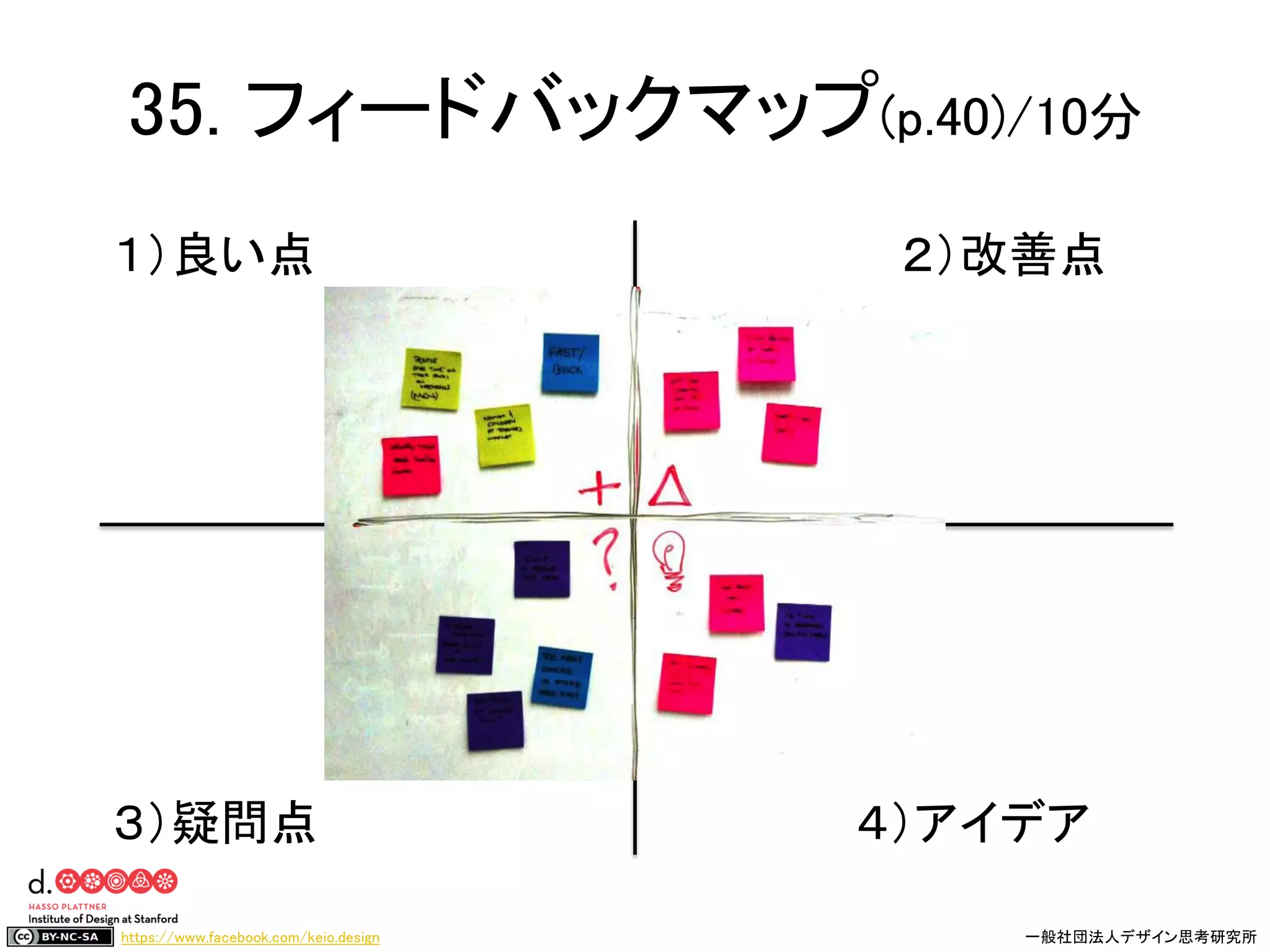 https://www.facebook.com/keio.design 一般社団法人デザイン思考研究所
35. フィードバックマップ(p.40)/10分
１）良い点 ２）改善点
３）疑問点 ４）アイデア
 