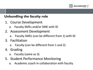 Unbundling the faculty role
1. Course Development
a. Faculty SMEs and/or SME with ID
2. Assessment Development
a. Faculty SMEs (can be different from 1) with ID
3. Facilitation
a. Faculty (can be different from 1 and 2)
4. Grading
a. Faculty (same as 3)
5. Student Performance Monitoring
a. Academic coach in collaboration with faculty
 