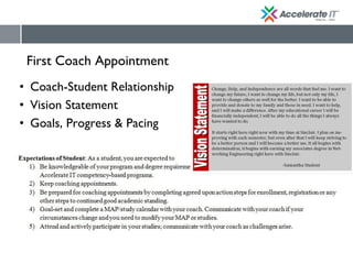 • Coach-Student Relationship
• Vision Statement
• Goals, Progress & Pacing
First Coach Appointment
 