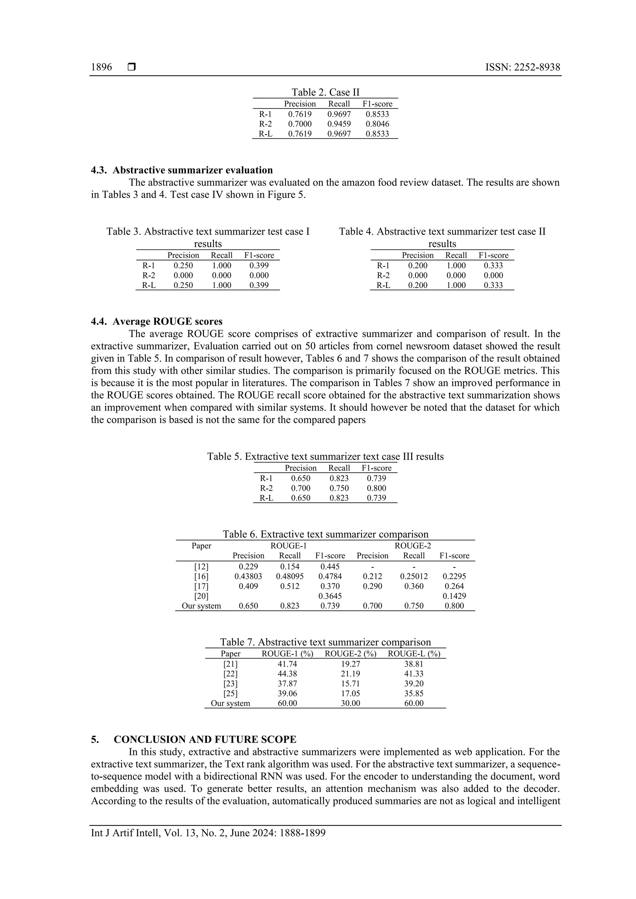  ISSN: 2252-8938 Int J Artif Intell, Vol. 13, No. 2, June 2024: 1888-1899 1896 Table 2. Case II Precision Recall F1-score R-1 0.7619 0.9697 0.8533 R-2 0.7000 0.9459 0.8046 R-L 0.7619 0.9697 0.8533 4.3. Abstractive summarizer evaluation The abstractive summarizer was evaluated on the amazon food review dataset. The results are shown in Tables 3 and 4. Test case IV shown in Figure 5. Table 3. Abstractive text summarizer test case I results Table 4. Abstractive text summarizer test case II results Precision Recall F1-score R-1 0.250 1.000 0.399 R-2 0.000 0.000 0.000 R-L 0.250 1.000 0.399 Precision Recall F1-score R-1 0.200 1.000 0.333 R-2 0.000 0.000 0.000 R-L 0.200 1.000 0.333 4.4. Average ROUGE scores The average ROUGE score comprises of extractive summarizer and comparison of result. In the extractive summarizer, Evaluation carried out on 50 articles from cornel newsroom dataset showed the result given in Table 5. In comparison of result however, Tables 6 and 7 shows the comparison of the result obtained from this study with other similar studies. The comparison is primarily focused on the ROUGE metrics. This is because it is the most popular in literatures. The comparison in Tables 7 show an improved performance in the ROUGE scores obtained. The ROUGE recall score obtained for the abstractive text summarization shows an improvement when compared with similar systems. It should however be noted that the dataset for which the comparison is based is not the same for the compared papers Table 5. Extractive text summarizer text case III results Precision Recall F1-score R-1 0.650 0.823 0.739 R-2 0.700 0.750 0.800 R-L 0.650 0.823 0.739 Table 6. Extractive text summarizer comparison Paper ROUGE-1 ROUGE-2 Precision Recall F1-score Precision Recall F1-score [12] 0.229 0.154 0.445 - - - [16] 0.43803 0.48095 0.4784 0.212 0.25012 0.2295 [17] 0.409 0.512 0.370 0.290 0.360 0.264 [20] 0.3645 0.1429 Our system 0.650 0.823 0.739 0.700 0.750 0.800 Table 7. Abstractive text summarizer comparison Paper ROUGE-1 (%) ROUGE-2 (%) ROUGE-L (%) [21] 41.74 19.27 38.81 [22] 44.38 21.19 41.33 [23] 37.87 15.71 39.20 [25] 39.06 17.05 35.85 Our system 60.00 30.00 60.00 5. CONCLUSION AND FUTURE SCOPE In this study, extractive and abstractive summarizers were implemented as web application. For the extractive text summarizer, the Text rank algorithm was used. For the abstractive text summarizer, a sequence- to-sequence model with a bidirectional RNN was used. For the encoder to understanding the document, word embedding was used. To generate better results, an attention mechanism was also added to the decoder. According to the results of the evaluation, automatically produced summaries are not as logical and intelligent 
