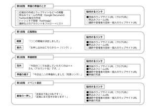 0A?ʂΜʂΤȤ

ڈĤɤȥ֥ȤʤɤؤΒd              N
zߥե`ɣGoogle Document
TwitterڈĤ                    Υ֥URL֥URL
ϥå奿hhashtagjp              zߥե`URL
vʤɤΥȤե`ꥹ              vǉߤ·?ˤΥ֥URL


1A?ڈ_ʼ

                                  N
Ҫ    _ߤQޤ              Υ֥URL֥URL
                                  zߥե`URL
    ꤷzߤϤ餫󥯣         vǉߤ·?ˤΥ֥URL



2A?ʂg
                                  N
Ҋ    ؤΡǤԒƤΤϡ         Υ֥URL֥URL
      󣨥Ǥ              zߥե`URL
                                  vǉߤ·?ˤΥ֥URL
ʂΘ    դϡΜʂ򤷤ޤд󥯣   ʂд


3A?٥ֱǰ
                                  N

                                  Υ֥URL֥URL
         TޤǤXǤ            zߥե`URL
һѺ   Tˤޤդޤ          vǉߤ·?ˤΥ֥URL
                                  ʂд
 