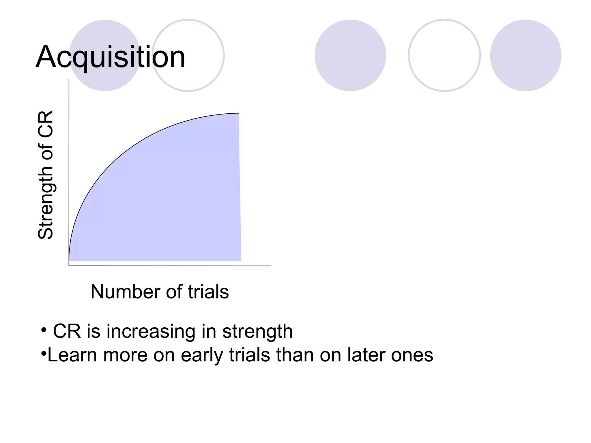 Acquisition Strength of CR Number of trials CR is increasing in strength Learn more on early trials than on later ones 