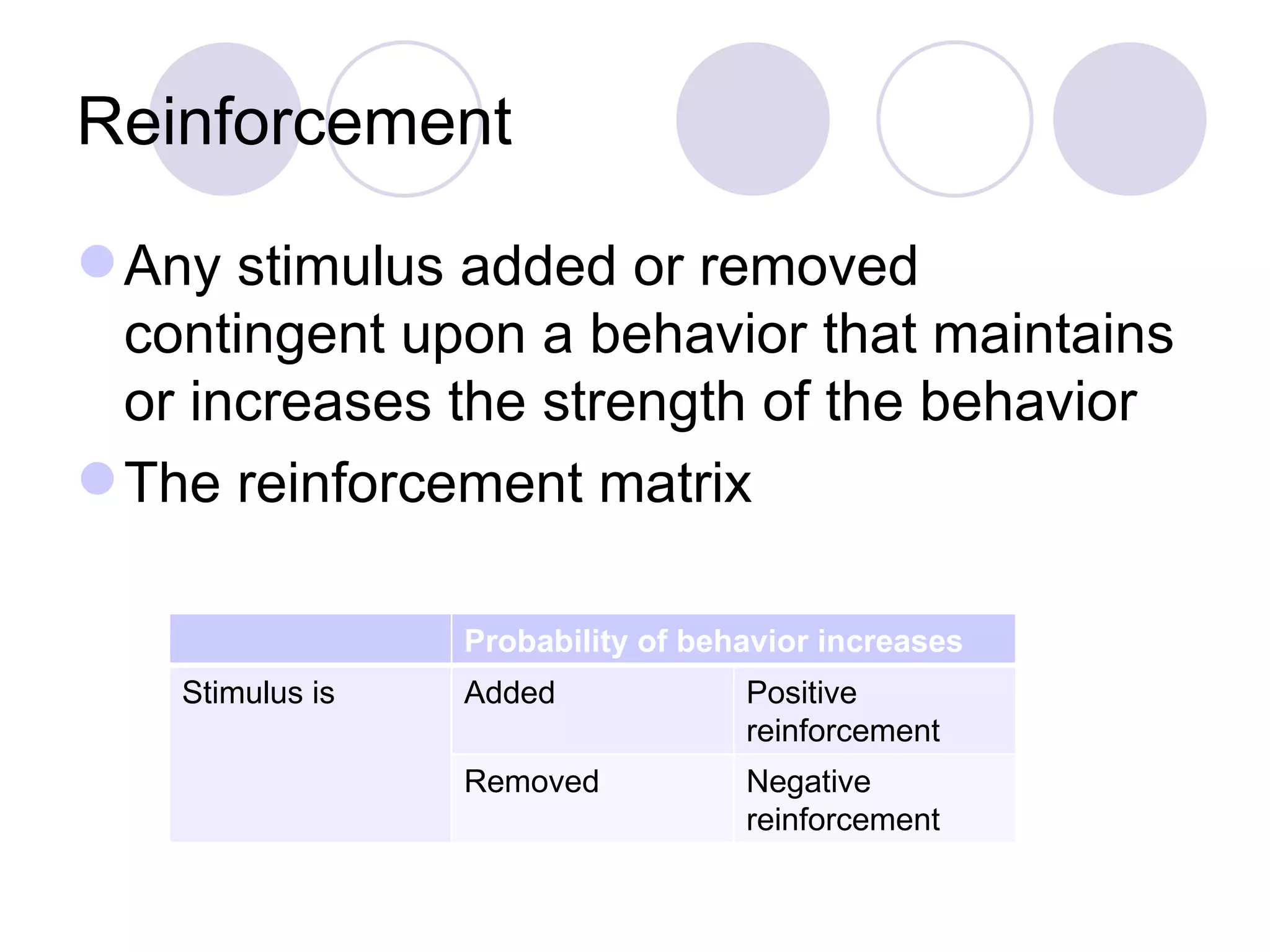 Reinforcement Any stimulus added or removed contingent upon a behavior that maintains or increases the strength of the behavior The reinforcement matrix Probability of behavior increases Stimulus is Added Positive reinforcement Removed Negative reinforcement 