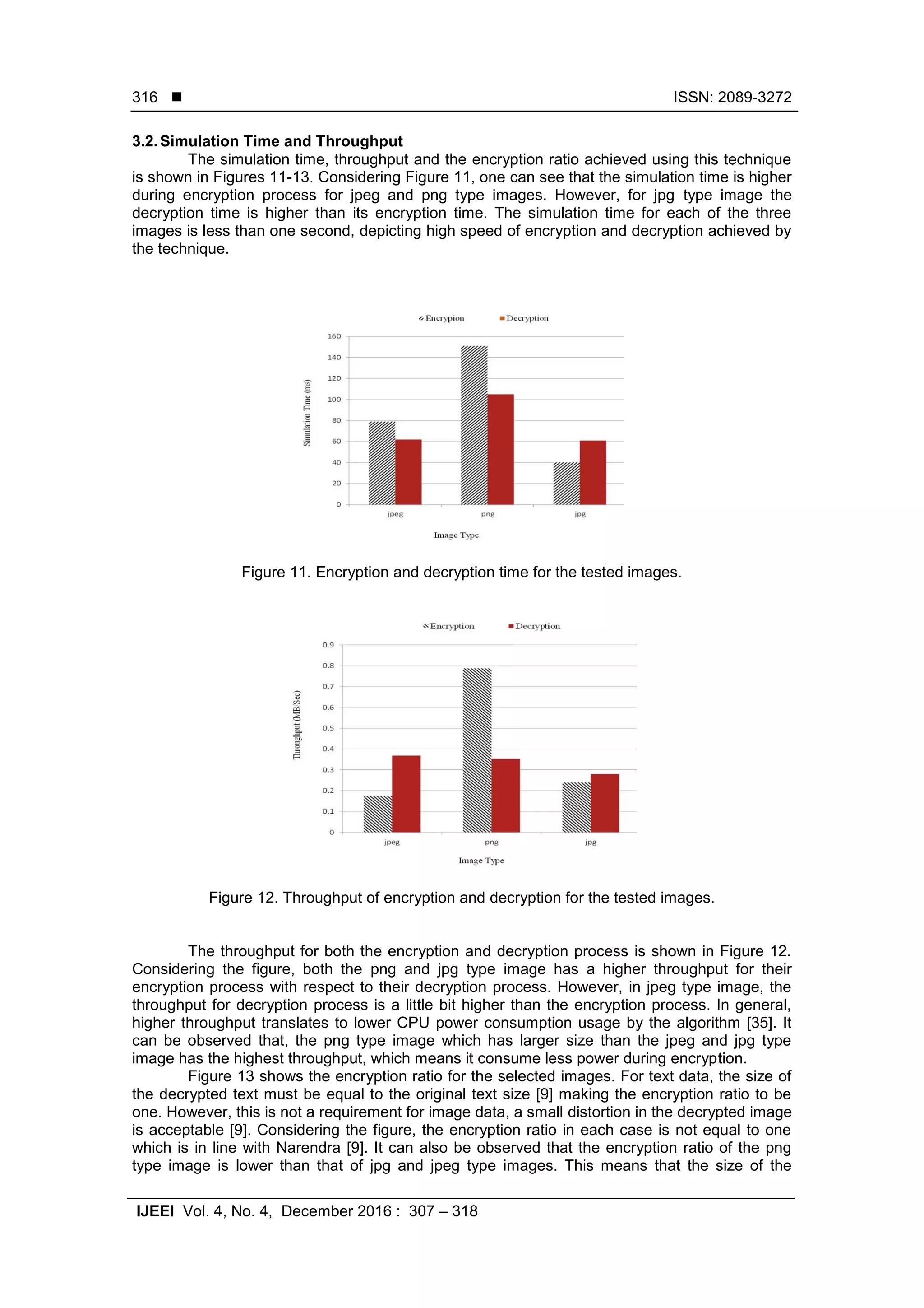  ISSN: 2089-3272 IJEEI Vol. 4, No. 4, December 2016 : 307 – 318 316 3.2.Simulation Time and Throughput The simulation time, throughput and the encryption ratio achieved using this technique is shown in Figures 11-13. Considering Figure 11, one can see that the simulation time is higher during encryption process for jpeg and png type images. However, for jpg type image the decryption time is higher than its encryption time. The simulation time for each of the three images is less than one second, depicting high speed of encryption and decryption achieved by the technique. Figure 11. Encryption and decryption time for the tested images. Figure 12. Throughput of encryption and decryption for the tested images. The throughput for both the encryption and decryption process is shown in Figure 12. Considering the figure, both the png and jpg type image has a higher throughput for their encryption process with respect to their decryption process. However, in jpeg type image, the throughput for decryption process is a little bit higher than the encryption process. In general, higher throughput translates to lower CPU power consumption usage by the algorithm [35]. It can be observed that, the png type image which has larger size than the jpeg and jpg type image has the highest throughput, which means it consume less power during encryption. Figure 13 shows the encryption ratio for the selected images. For text data, the size of the decrypted text must be equal to the original text size [9] making the encryption ratio to be one. However, this is not a requirement for image data, a small distortion in the decrypted image is acceptable [9]. Considering the figure, the encryption ratio in each case is not equal to one which is in line with Narendra [9]. It can also be observed that the encryption ratio of the png type image is lower than that of jpg and jpeg type images. This means that the size of the 