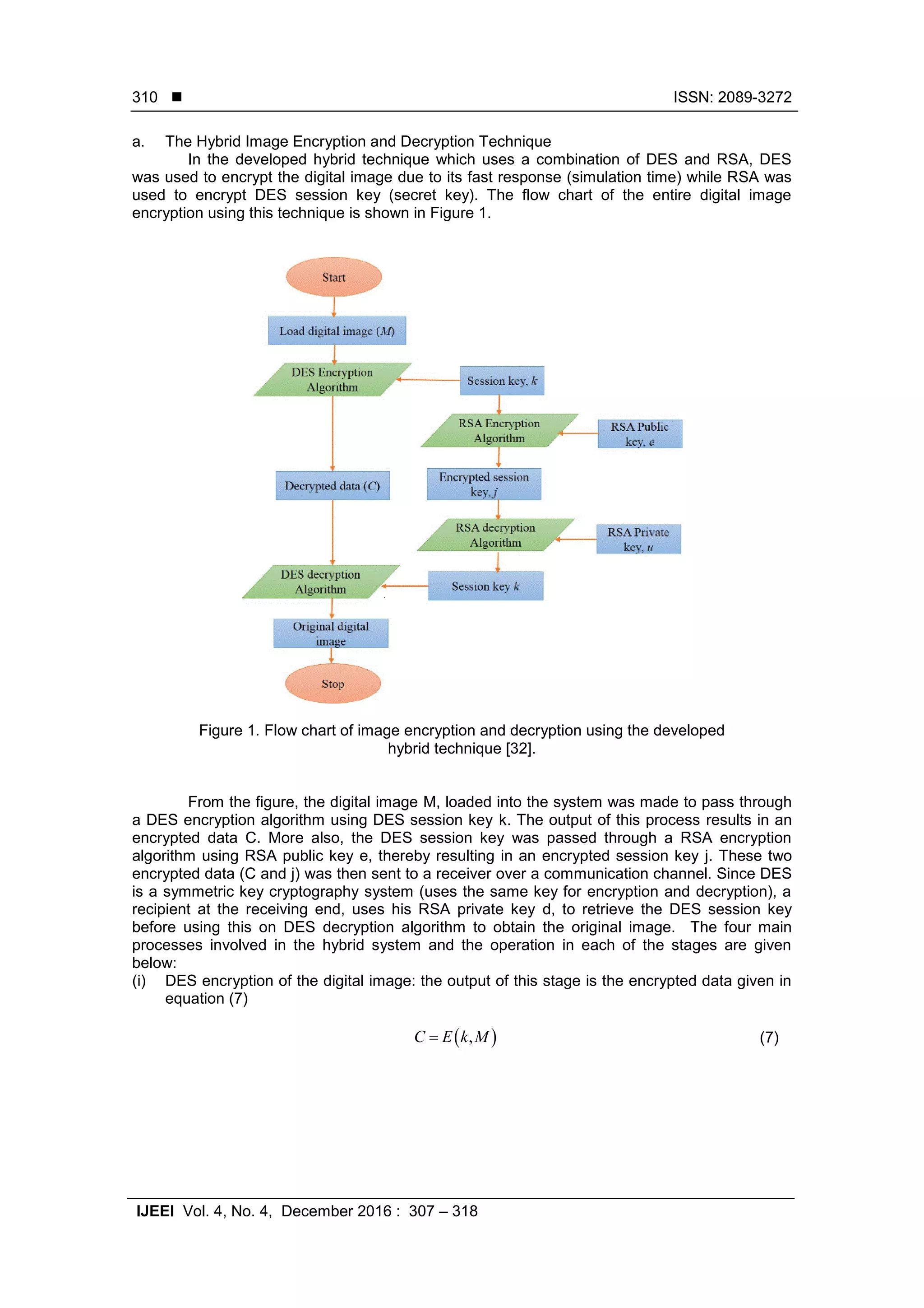  ISSN: 2089-3272 IJEEI Vol. 4, No. 4, December 2016 : 307 – 318 310 a. The Hybrid Image Encryption and Decryption Technique In the developed hybrid technique which uses a combination of DES and RSA, DES was used to encrypt the digital image due to its fast response (simulation time) while RSA was used to encrypt DES session key (secret key). The flow chart of the entire digital image encryption using this technique is shown in Figure 1. Figure 1. Flow chart of image encryption and decryption using the developed hybrid technique [32]. From the figure, the digital image M, loaded into the system was made to pass through a DES encryption algorithm using DES session key k. The output of this process results in an encrypted data C. More also, the DES session key was passed through a RSA encryption algorithm using RSA public key e, thereby resulting in an encrypted session key j. These two encrypted data (C and j) was then sent to a receiver over a communication channel. Since DES is a symmetric key cryptography system (uses the same key for encryption and decryption), a recipient at the receiving end, uses his RSA private key d, to retrieve the DES session key before using this on DES decryption algorithm to obtain the original image. The four main processes involved in the hybrid system and the operation in each of the stages are given below: (i) DES encryption of the digital image: the output of this stage is the encrypted data given in equation (7)  ,C E k M (7) 
