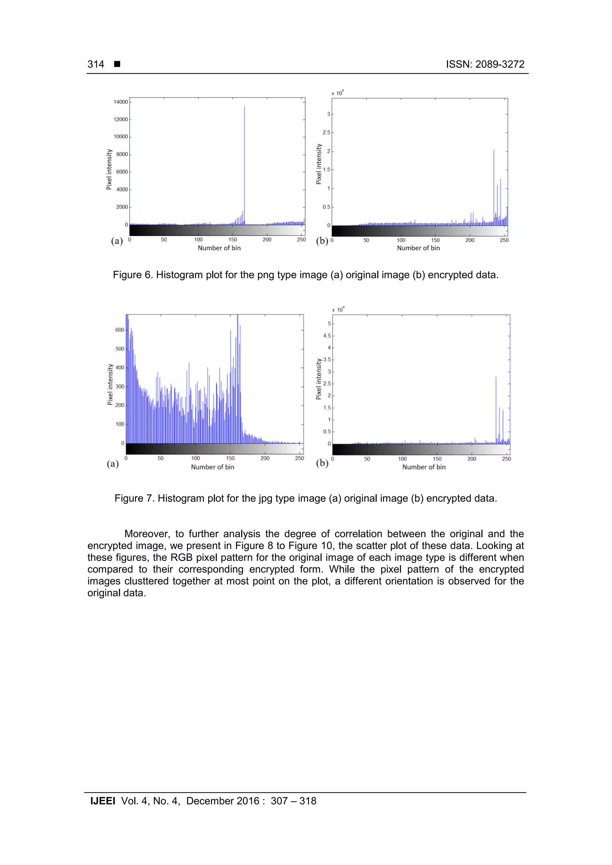  ISSN: 2089-3272 IJEEI Vol. 4, No. 4, December 2016 : 307 – 318 314 Figure 6. Histogram plot for the png type image (a) original image (b) encrypted data. Figure 7. Histogram plot for the jpg type image (a) original image (b) encrypted data. Moreover, to further analysis the degree of correlation between the original and the encrypted image, we present in Figure 8 to Figure 10, the scatter plot of these data. Looking at these figures, the RGB pixel pattern for the original image of each image type is different when compared to their corresponding encrypted form. While the pixel pattern of the encrypted images clusttered together at most point on the plot, a different orientation is observed for the original data. 