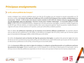 Principaux enseignements
3
La DS, voiture préférée des Français !
Invités à désigner leurs voitures préférées parmi une li...