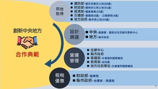  住都中心
 縣市政府
 衛福部-社會福利服務輸送
 教育部-幼兒園
 地方社政單位-社會福利服務輸送
 中央-營建署、國家住宅及都市更新中心
 地方-縣市政府
 國防部-營改及眷改土地(68處)
 財政部-國有非公用土地(91處)
 經濟部-國營事業(34處)
 交通部-臺鐵局(8處)、公路總局(4處)
 地方政府-縣市有土地(44處)
用地
取得
設計
興建
營運
管理
創新中央地方
 財政部-營業稅
 縣市政府-地價稅、房屋稅
合作典範
租稅
優惠
7
 
