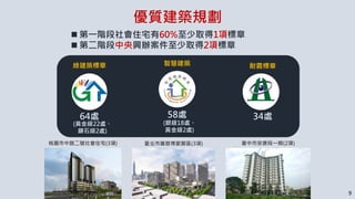 臺中市安康段一期(2項)臺北市廣慈博愛園區(3項)桃園市中路二號社會住宅(3項)
綠建築標章 智慧建築 耐震標章
64處 58處 34處
優質建築規劃
 第一階段社會住宅有60%至少取得1項標章
 第二階段中央興辦案件至少取得2項標章
(黃金級22處、
鑽石級2處)
(銀級18處、
黃金級2處)
9
 