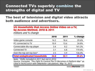 Connected TVs superbly combine the
strengths of digital and TV
The best of television and digital video attracts
both audi...