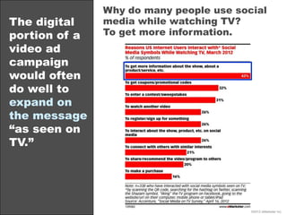 Why do many people use social
The digital    media while watching TV?
portion of a   To get more information.
video ad
cam...