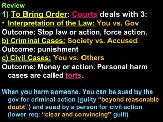 Review 1)   To Bring Order :  Courts   deals with 3: Interpretation of the Law:   You vs. Gov Outcome: Stop law or action, force action. b) Criminal Cases:   Society vs. Accused Outcome: punishment c) Civil Cases:   You vs. Others Outcome: Money or action. Personal harm cases are called  torts . When you harm someone. You can be sued by the gov for criminal action (guilty  “beyond reasonable doubt ”) and sued by a person for civil action (lower req:   “clear and convincing”   guilt) 