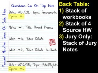 Back Table: 1)  Stack of workbooks 2)  Stack of 4 Source HW 3)  Jury Only: Stack of Jury Notes 