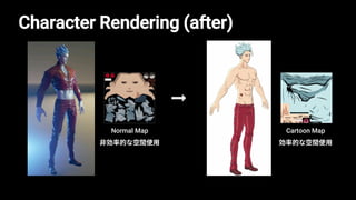 Character Rendering (after)
Normal Map
非効率的な空間使用
Cartoon Map
効率的な空間使用
 