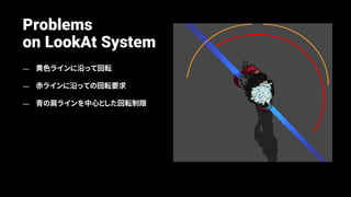Problems
on LookAt System
— 黄色ラインに沿って回転
— 赤ラインに沿っての回転要求
— 青の肩ラインを中心とした回転制限
 