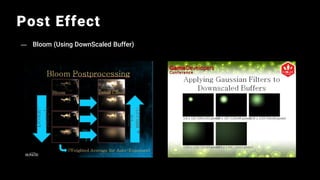 Post Effect
— Bloom (Using DownScaled Buffer)
 