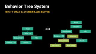 Behavior Tree System
既存コードを修正することなく機能改善、追加、復旧が可能
Root
Selector
IdleSequencer
attackDistance < 50
Root
Selector
IdleSequencer
Distance < 50
Root
Selector
IdleSequencer
Distance < 50 Selector
attackSequencer
Run AwayHP < 50%
Selector
 