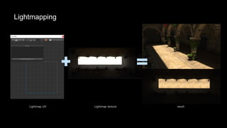 Lightmap Texture Example 【Unite Tokyo 2019】Unityプログレッシブライトマッパー2019 | PDF