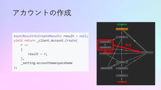 アカウントの作成
成功
失敗
 