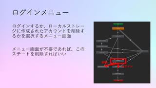 ログインメニュー
ログインするか、ローカルストレー
ジに作成されたアカウントを削除す
るかを選択するメニュー画⾯
メニュー画⾯が不要であれば、この
ステートを削除すればいい
削除
ログイン
 