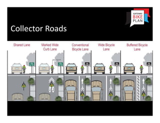 Collector Roads
 