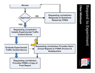 Request to Experiment
1Year Minimum 
 