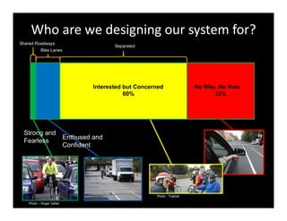 Who are we designing our system for?
Shared Roadways
                                          Separated
          Bike Lanes




                                   Interested but Concerned                No Way, No How
                                              60%                                33%



                                            60%
 Strong and
                          Enthused and
 Fearless
                          Confident




                                                        Photo - Trailnet

   Photo – Roger Geller
 