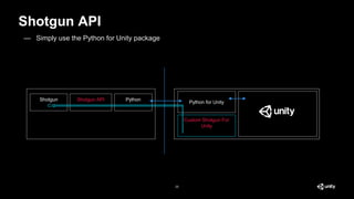 — Simply use the Python for Unity package
Shotgun API
25
PythonShotgun Shotgun API
Python for Unity
Custom Shotgun For
Unity
 
