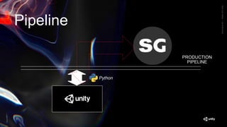 GenerativeArt—MadewithUnity
Pipeline
PRODUCTION
PIPELINE
Python
 
