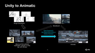 Unity to Animatic
35
Moodboard
Rough Storyboard
OpenTimelineIO:
Eg: Export from Unity to
Adobe Premiere
AnimaticBlock and first editorial
exploration directly in Unity
(eg: with Mocap)
 