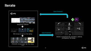 Iterate
36
Storyboard, Editorial
Set (Concept art, block out, final, lighting)
Character (Concept, Model, Rig, Pose, Mocap,
Anim)
OpenTimelineIO
OpenTimelineIO
Iterate on storyboard (eg: animation), editorial,
photography, set design,...
...
 