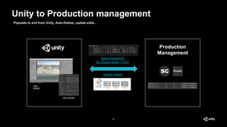 Unity to Production management
37
Populate to and from Unity, Auto-Dailies, update edits...
OpenTimelineIO
Eg: Export shots + CSV
Export videos
...
Production
Management
Unity
timeline
Unity recorder
 