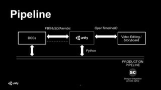 4
Pipeline
DCCs
FBX/USD/Alembic
PRODUCTION
PIPELINE
Video Editing /
Storyboard
OpenTimelineIO
Python
Shotgun integration
(private alpha)
 