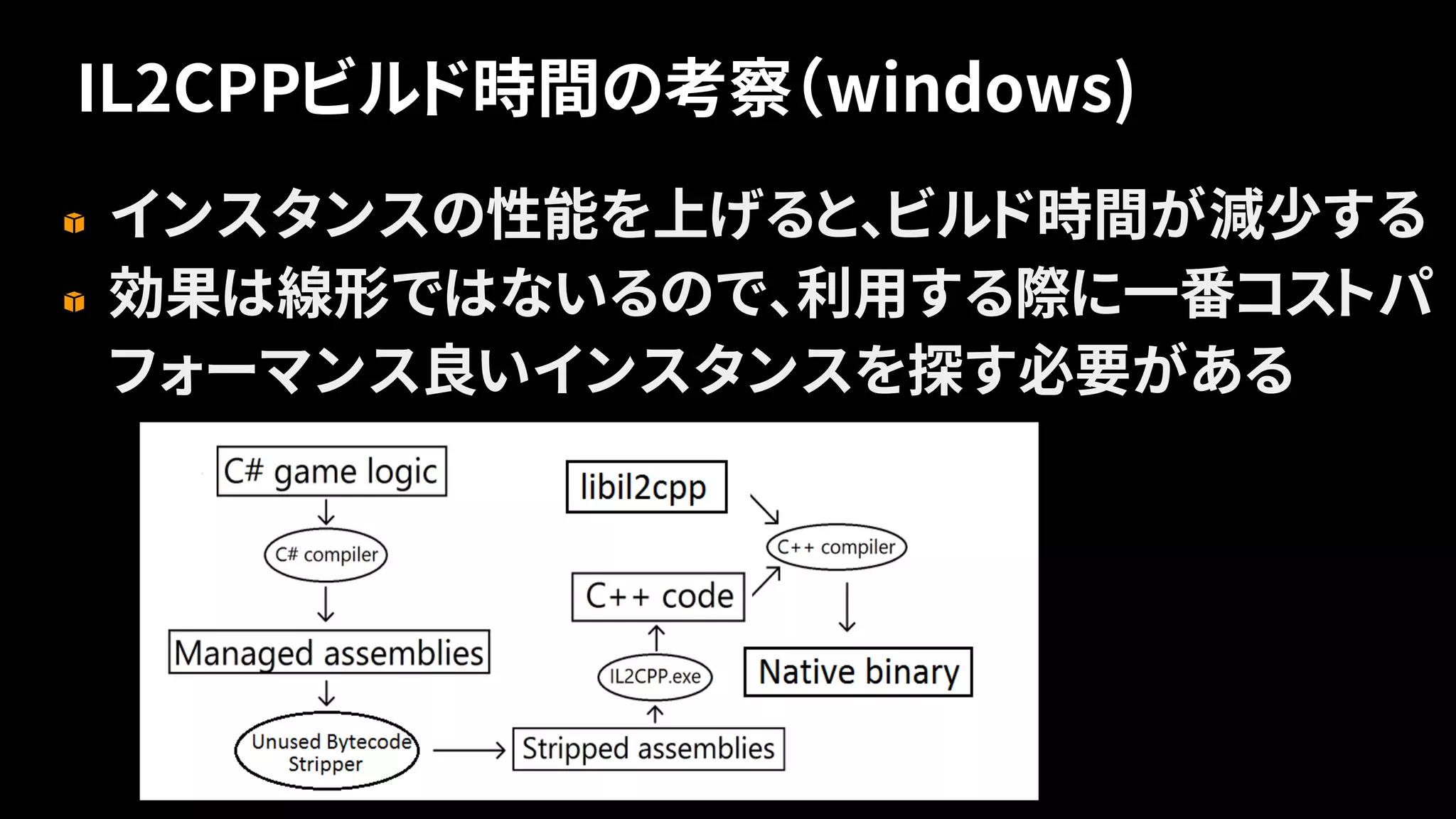 IL2CPPビルド時間の考察（windows)
19
インスタンスの性能を上げると、ビルド時間が減少する
効果は線形ではないるので、利用する際に一番コストパ
フォーマンス良いインスタンスを探す必要がある
 