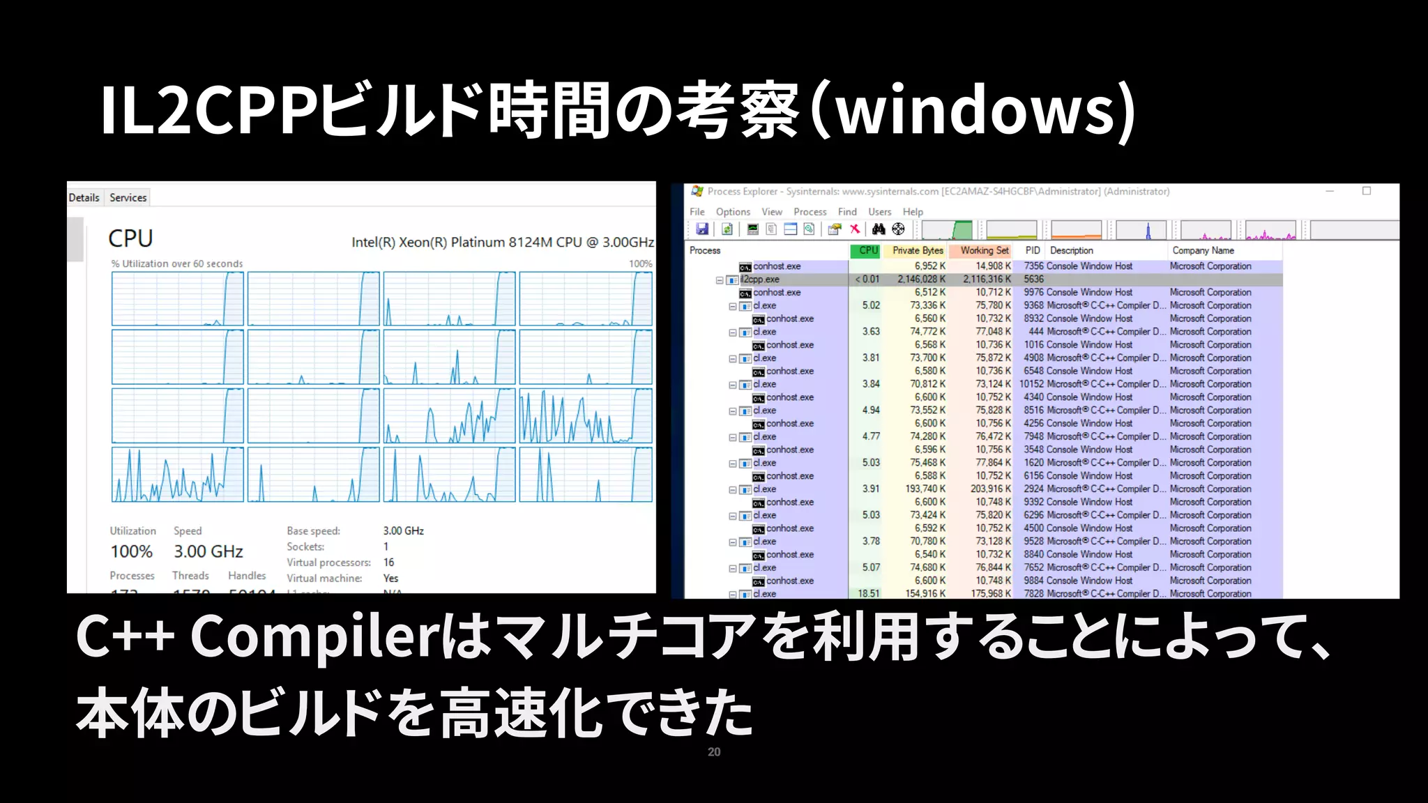 20
C++ Compilerはマルチコアを利用することによって、
本体のビルドを高速化できた
IL2CPPビルド時間の考察（windows)
 