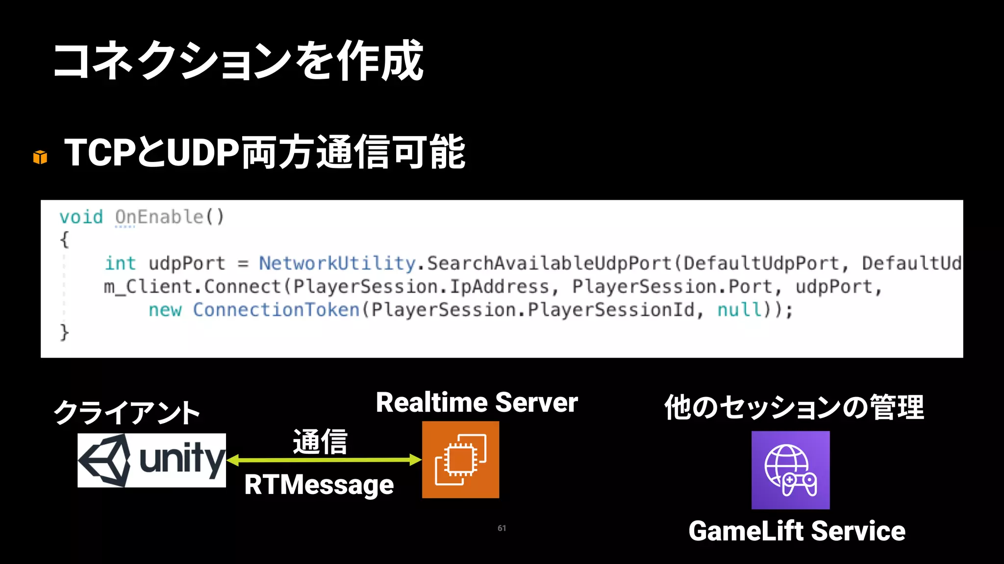 TCPとUDP両方通信可能
61
コネクションを作成
クライアント Realtime Server 他のセッションの管理
RTMessage
通信
GameLift Service
 