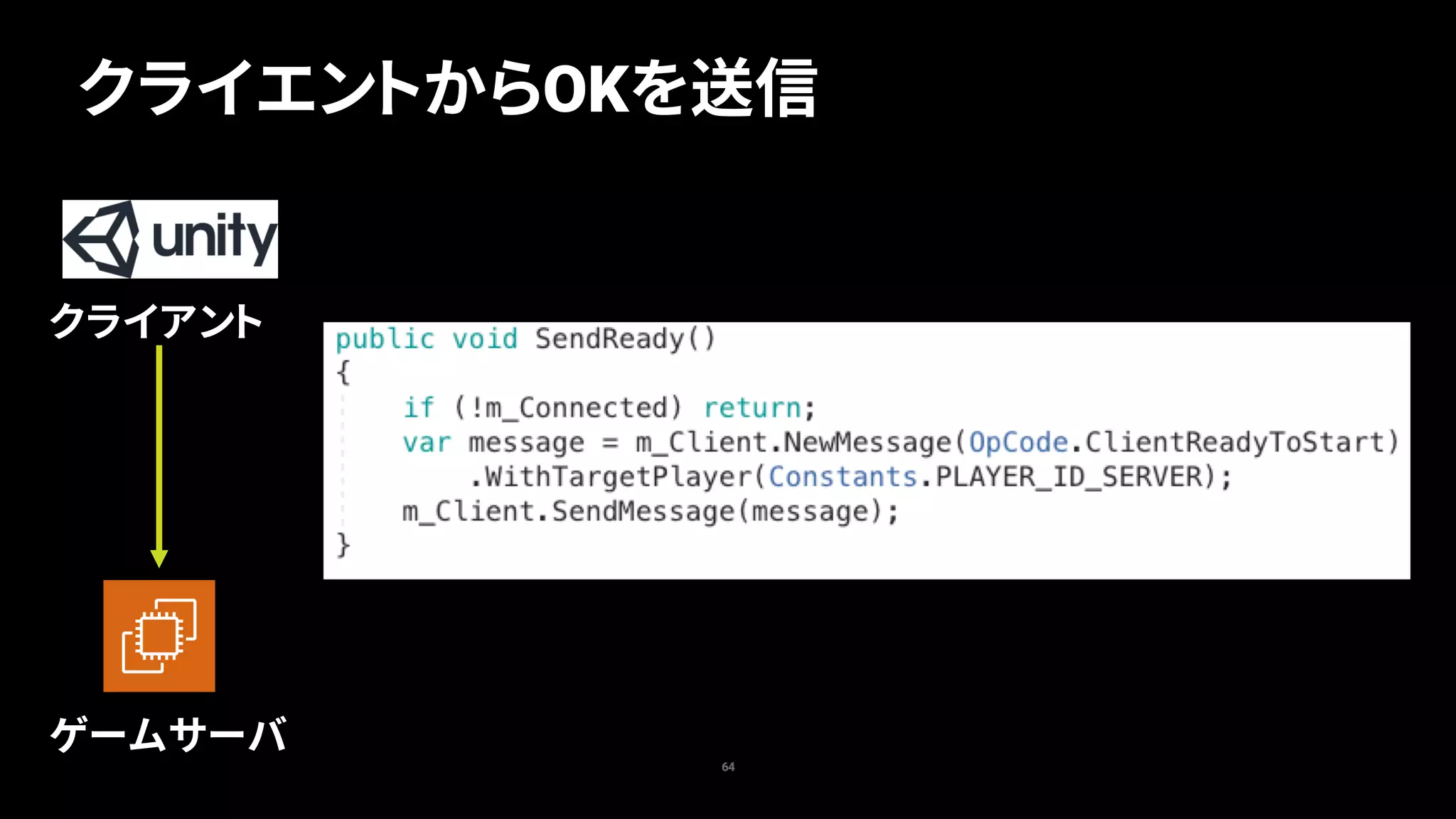 64
クライエントからOKを送信
クライアント
ゲームサーバ
 
