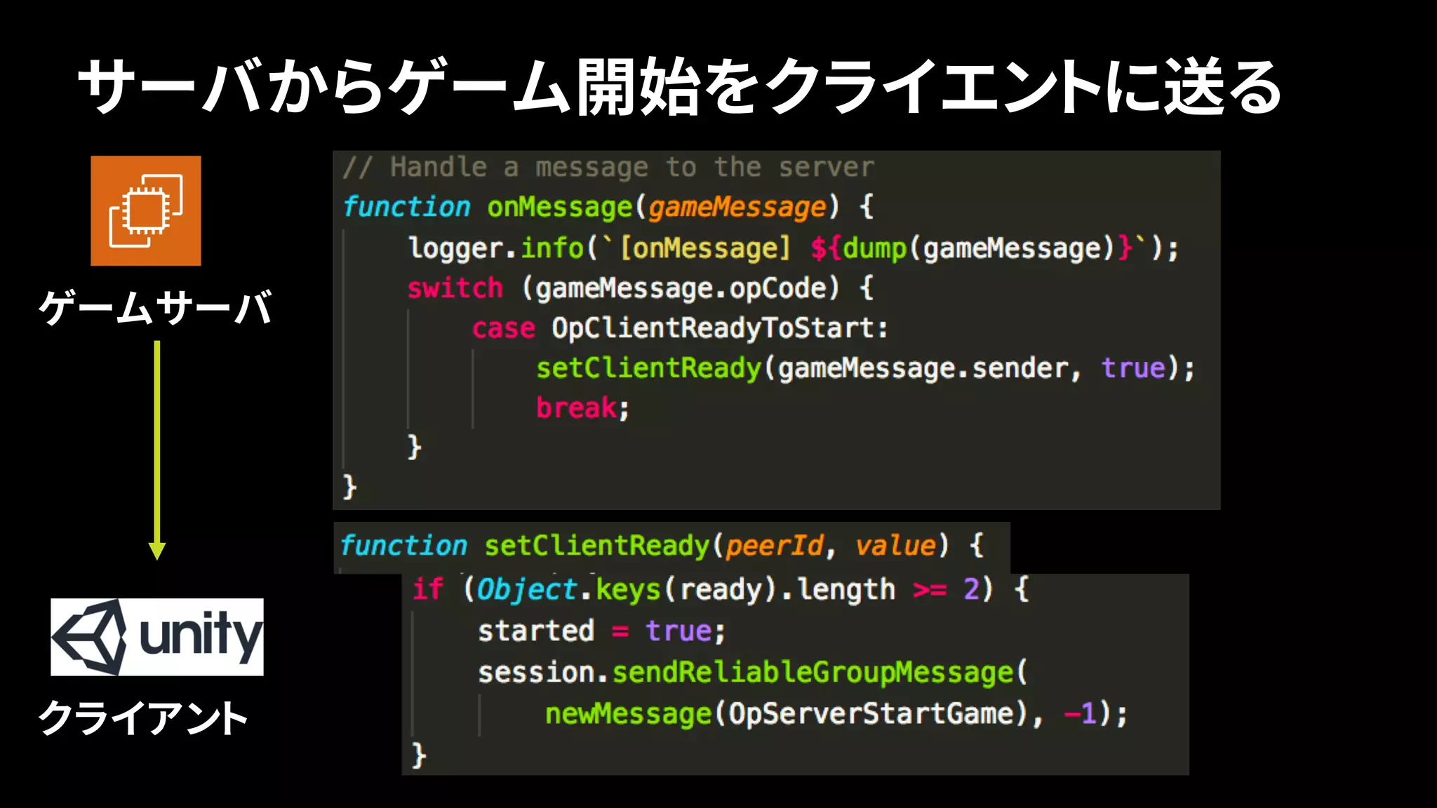 65
サーバからゲーム開始をクライエントに送る
クライアント
ゲームサーバ
 