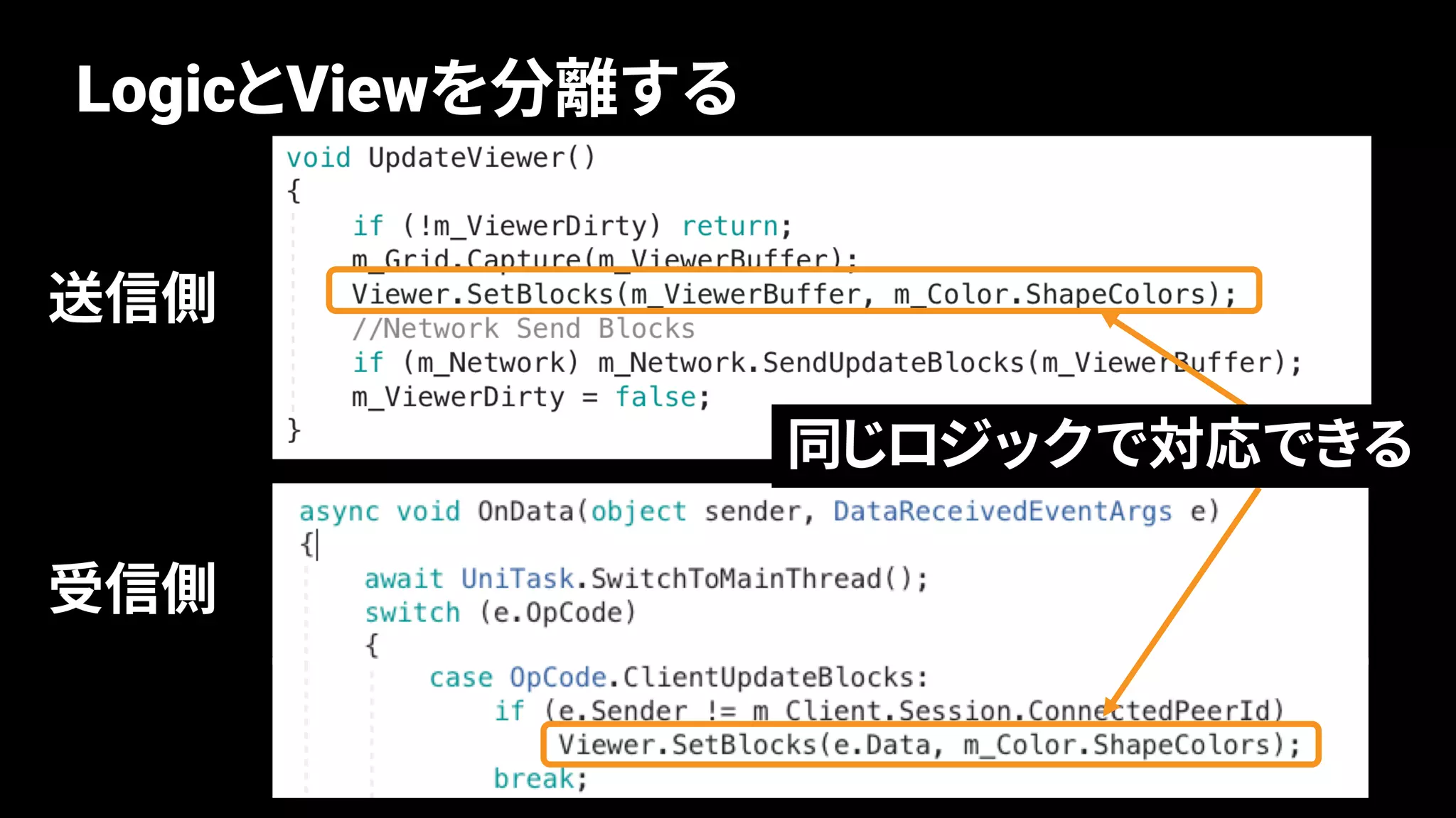 71
LogicとViewを分離する
送信側
受信側
同じロジックで対応できる
 