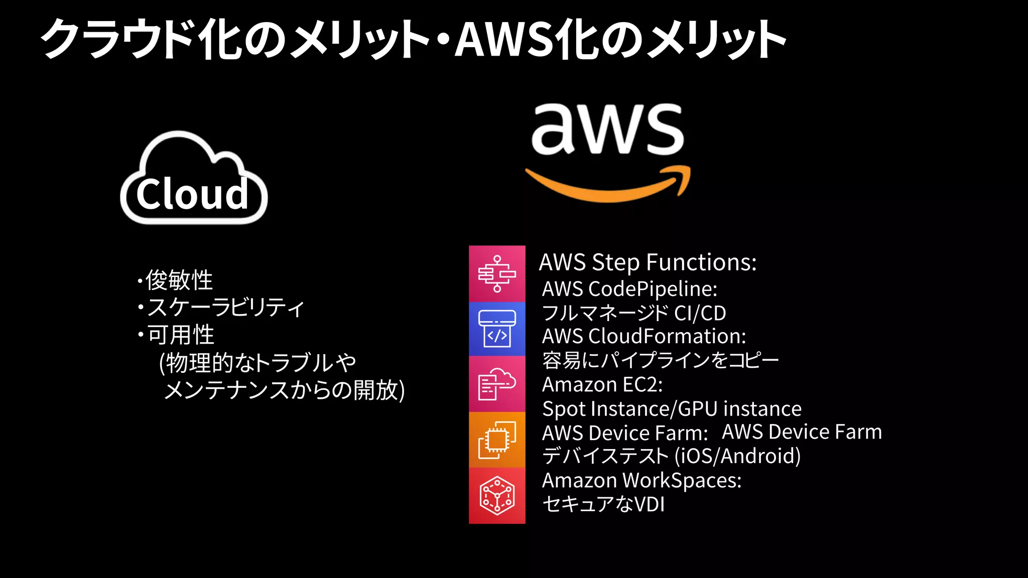 クラウド化のメリット・AWS化のメリット
Cloud
・俊敏性
・スケーラビリティ
・可用性
(物理的なトラブルや
メンテナンスからの開放)
AWS Step Functions:
• AWS CodePipeline:
フルマネージド CI/CD
• AWS CloudFormation:
容易にパイプラインをコピー
• Amazon EC2:
Spot Instance/GPU instance
• AWS Device Farm:
デバイステスト (iOS/Android)
• Amazon WorkSpaces:
セキュアなVDI
AWS Device Farm
 