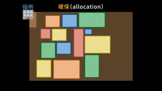 確保（allocation）役所
 