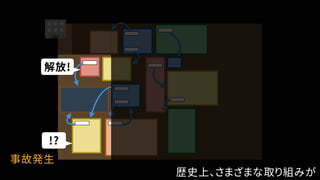 解放!
!?
歴史上、さまざまな取り組みが
事故発生
 