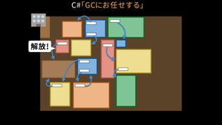 解放!
C#「GCにお任せする」
 