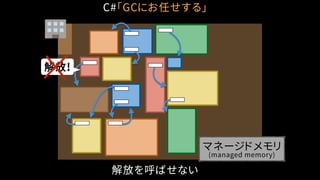 解放!
C#「GCにお任せする」
マネージドメモリ
(managed memory)
解放を呼ばせない
 