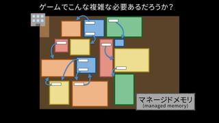 マネージドメモリ
(managed memory)
ゲームでこんな複雑な必要あるだろうか？
 