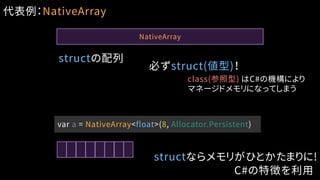 代表例：NativeArray
NativeArray
structの配列
必ずstruct(値型)！
class(参照型) はC#の機構により
マネージドメモリになってしまう
var a = NativeArray<float>(8, Allocator.Persistent)
C#の特徴を利用
structならメモリがひとかたまりに!
 