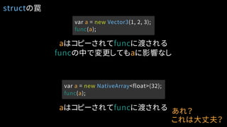 structの罠
aはコピーされてfuncに渡される
var a = new Vector3(1, 2, 3);
func(a);
var a = new NativeArray<float>(32);
func(a);
aはコピーされてfuncに渡される あれ？
これは大丈夫？
funcの中で変更してもaに影響なし
 