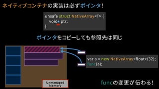 ネイティブコンテナの実装は必ずポインタ！
unsafe struct NativeArray<T> {
void ptr;
}
ポインタをコピーしても参照先は同じ
Unmanaged
Memory
var a = new NativeArray<float>(32);
func(a);
funcの変更が伝わる！
*
 