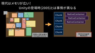現代はメモリが広い！
マネージドメモリ
(managed memory)
Unmanaged
Memory
Chunk NativeContainer
Chunk
Chunk
Chunk
NativeContainer
NativeContainer
Unityの登場時(2005)とは事情が異なる
 