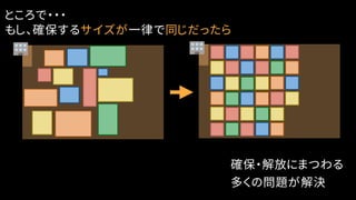 もし、確保するサイズが一律で同じだったら
確保・解放にまつわる
多くの問題が解決
ところで・・・
 